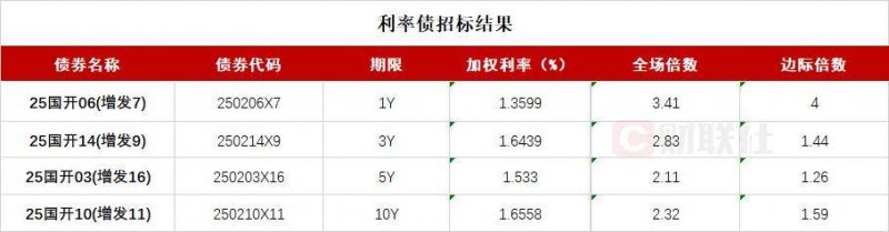 XM外汇平台MT4教程我花了3周，掌握了新近股票交易技巧影片的精髓