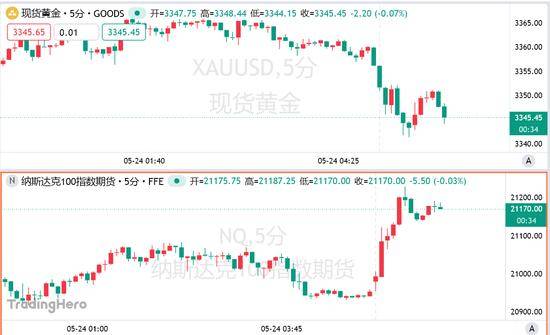 xm外汇官网开户流程介绍绿色甲醇第一次加注国产双燃料船舶
